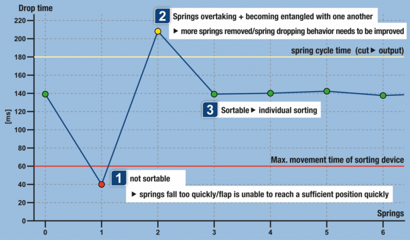 Sort-springs-Copyright-Wafios.png