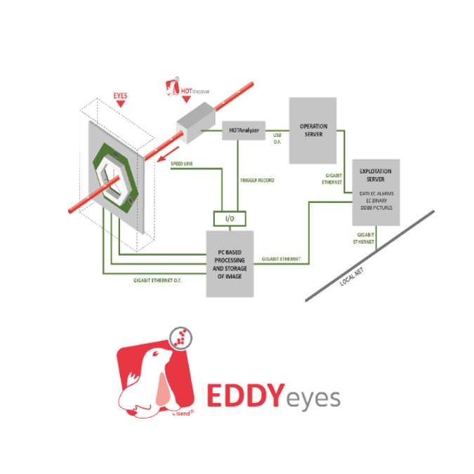 Eddy-Eyes.png