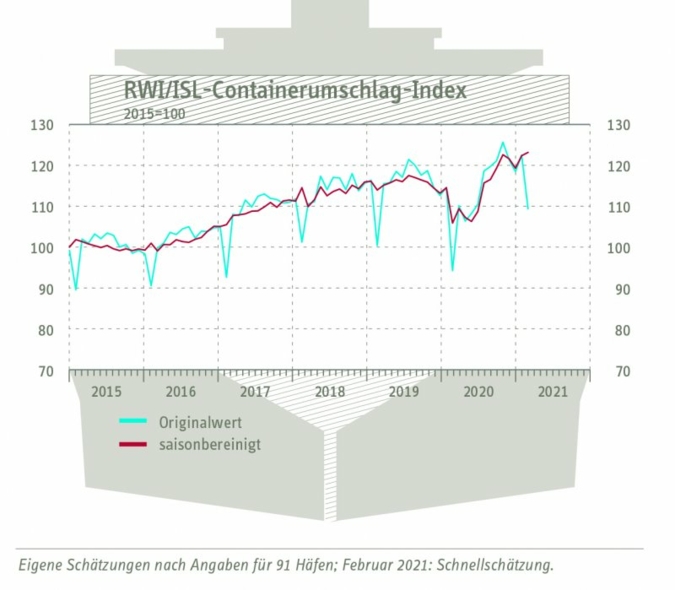 Containerumschlag-Index.jpg