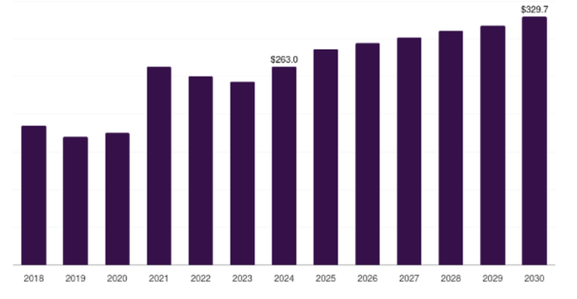 Grafik-2-Copyright-Messe-Duesseldorf.png