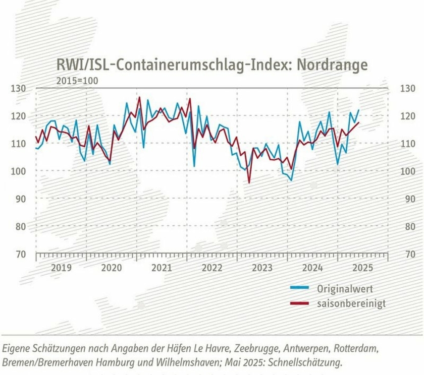 Containerumschlagindex-Mai.jpg