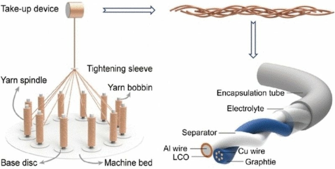 Geflochtener-Stromabnehmer.jpg