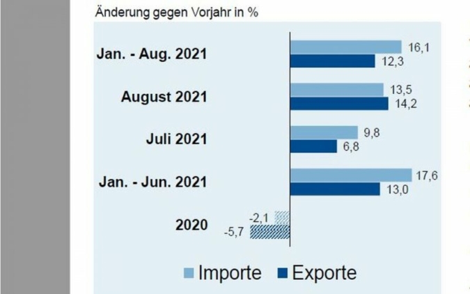 Importe-Exporte-Aug2021.jpg