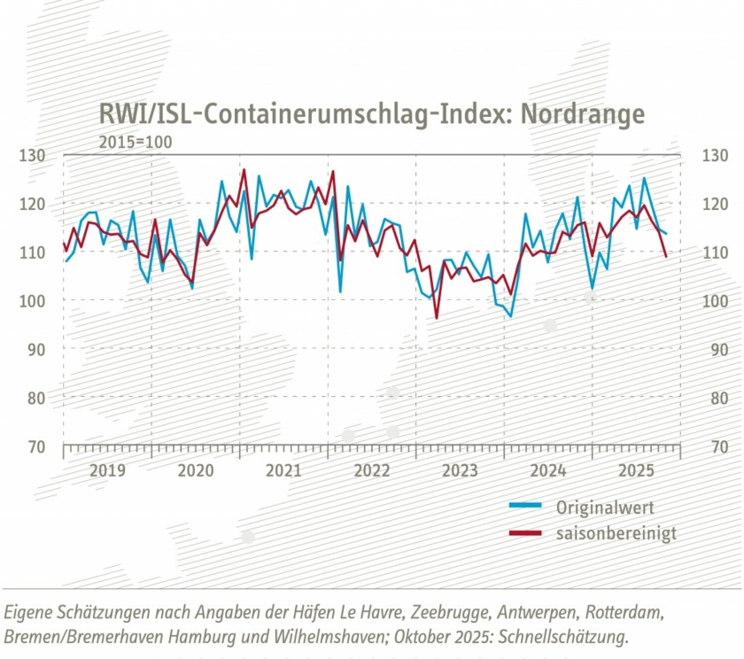 Containerumschlag-Index-Nordrange-Oktober-2025-Copyright-RWI-ISL.jpg