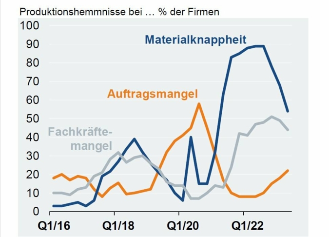 Produktionshemmnisse-in-der.jpg