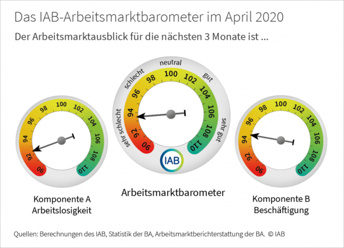 Arbeitsmarktbarometer-april.png