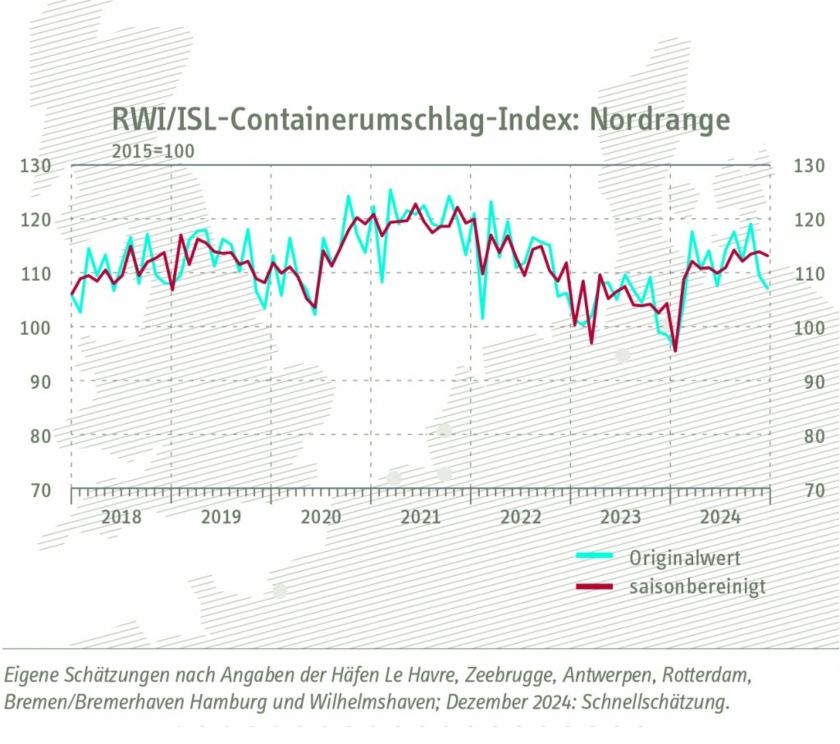 Containerumschlag-Index.jpg