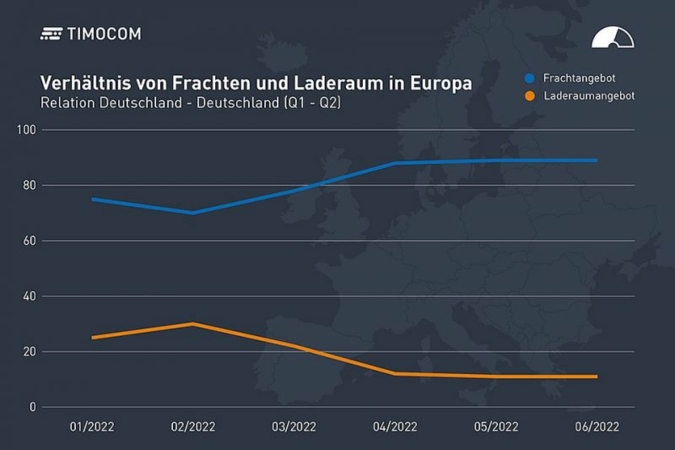 Transportbarometer.jpg