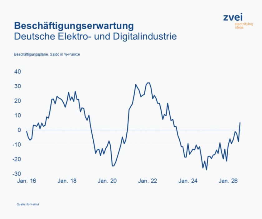 Beschaeftigugserwartung-Copyright-ifo-Institut.png