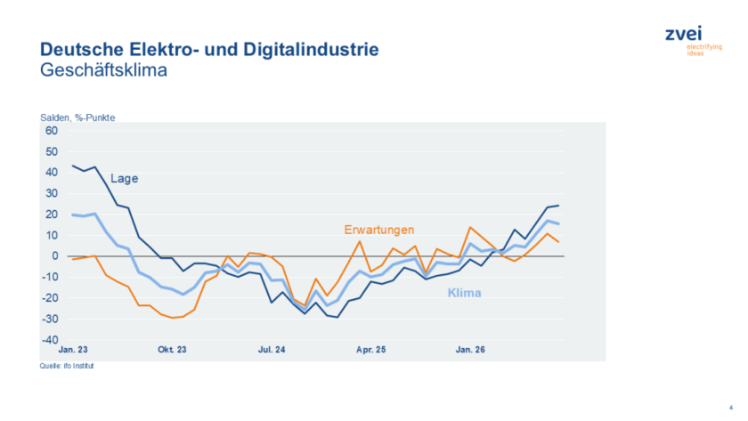 Geschaeftsklima-Copyright-ifo-Institut.png