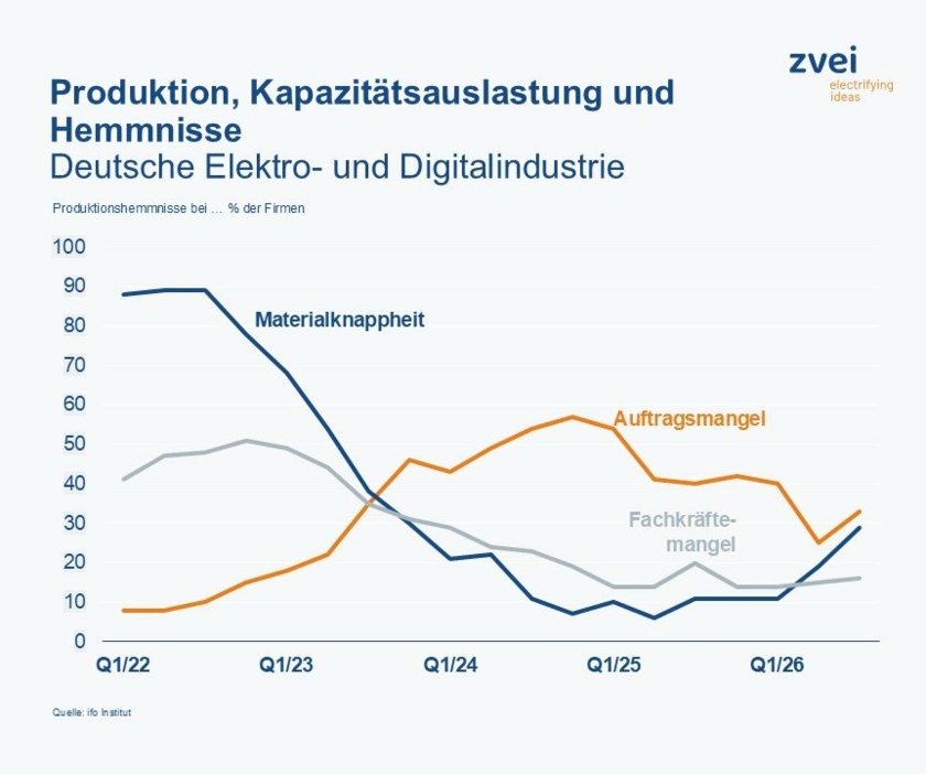 Produktion-Beschaeftigung-Copyright-ifo-Institut.jpg