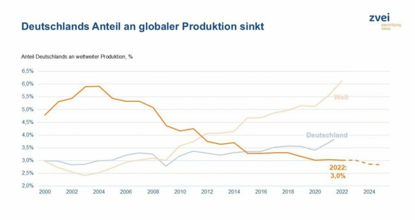 Anteil-DE-an-globaler.jpg