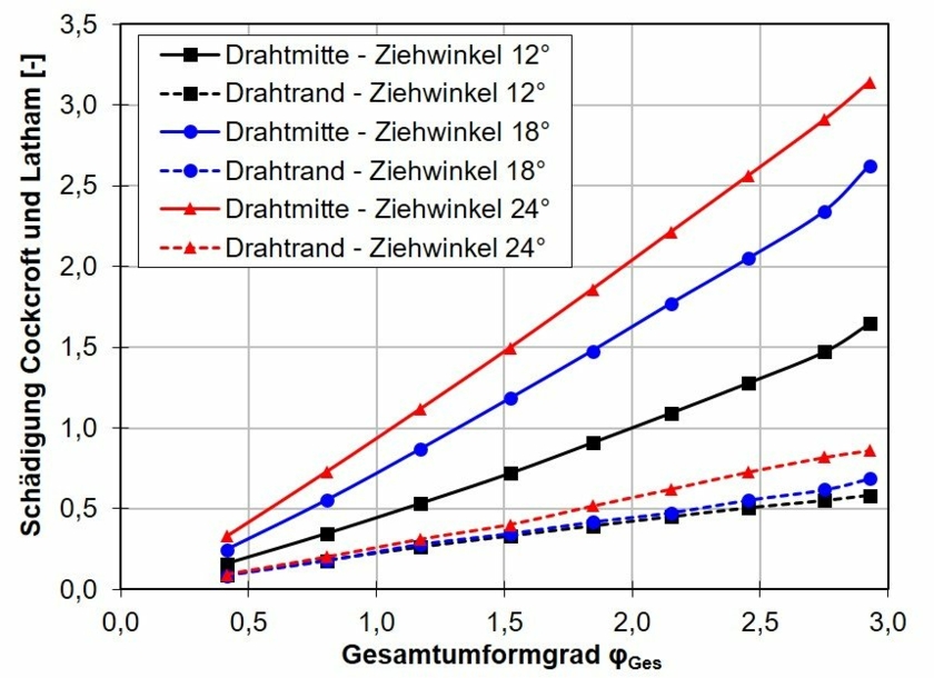 Drahtziehen.jpg