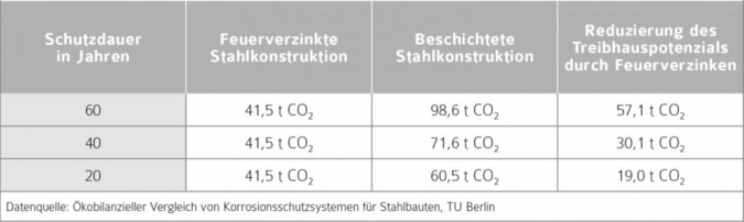 Kohlendioxidausstoss.jpg