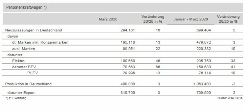 Pkw-Produktion-DE-Maerz-2026-Copyright-VDA.jpg
