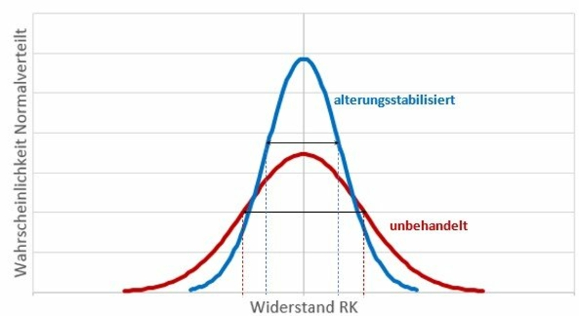 Widerstandsstreuung.jpg