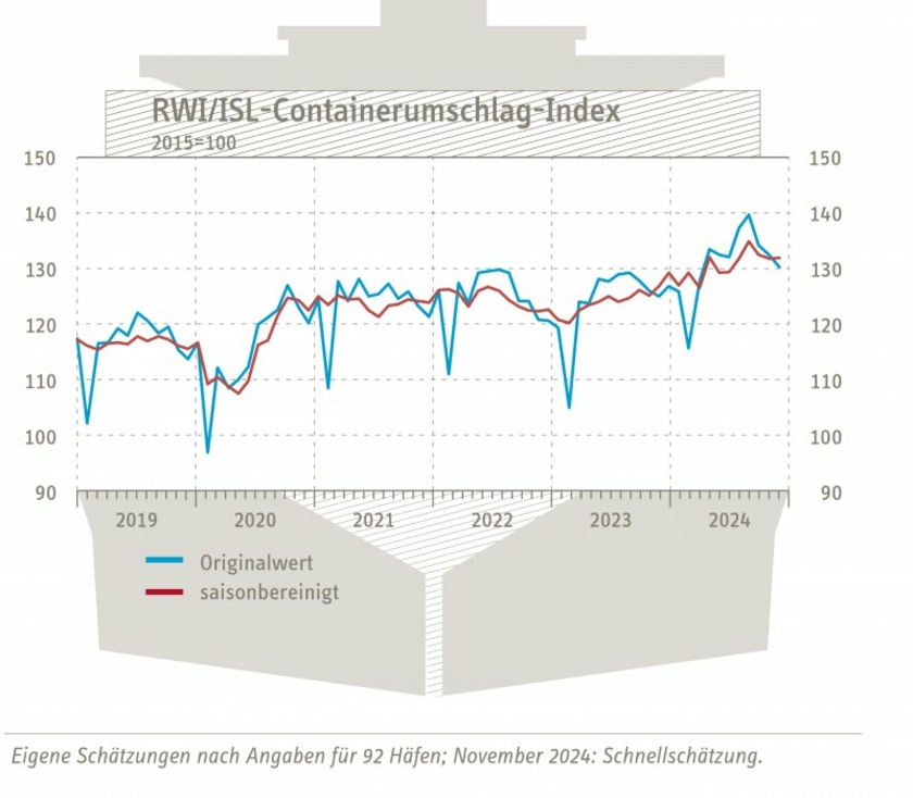 Containerumschlag-Index.jpg