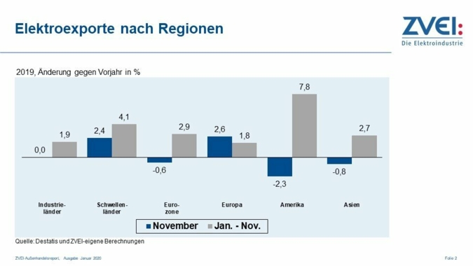 Aussenhandel-ZVEI-2019.jpg