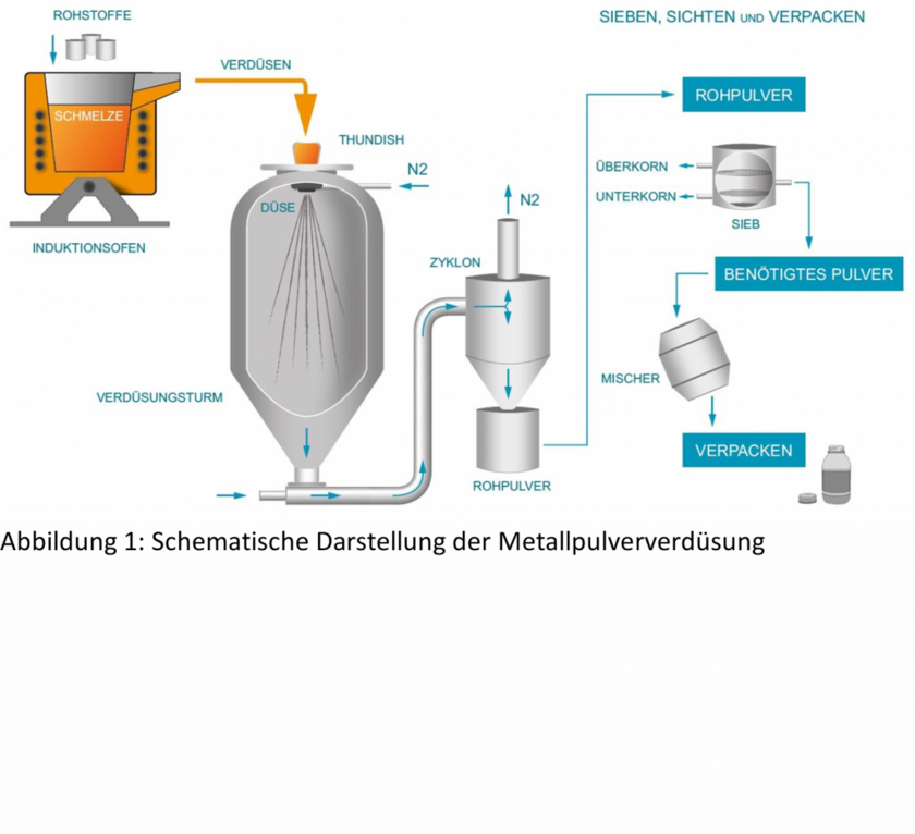 Schema-Pulverbettschmelzen.png