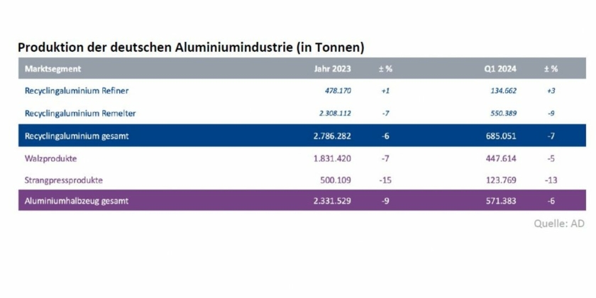 Produktion-im-ersten-Quartal.jpg