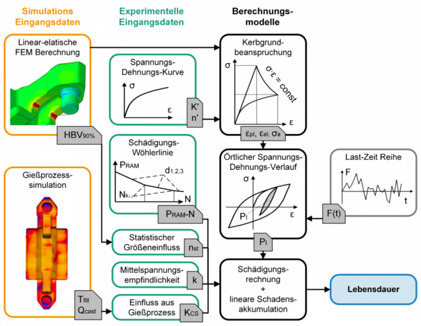 Das-neue-Bemessungskonzept--Copyright-Fraunhofer-LBF.png