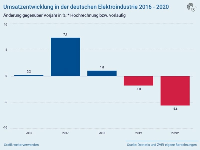 Umsatzentwicklung-2016-2020.jpg