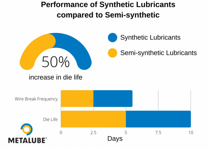 Synthetische-Schmierstoffe.png