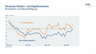 Konjunktur-und-Produktion-Copyright-Destatis-ZVEI.jpg