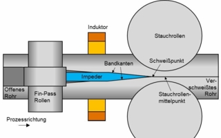 Prinzip-Rohrschweissen-Copyright-TU-Chemnitz.jpg