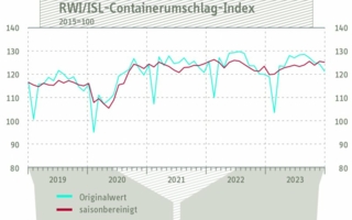 Containerumschlagindex-Dez-23.jpg