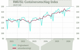 Containerumschlagindex-August-2026-Copyright-RWI-ISL.jpg