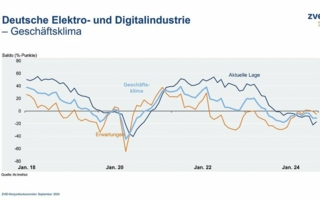 Geschaeftsklimaindex.jpeg