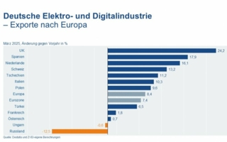 Exporte-nach-Europa.jpeg