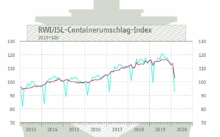 Container-Index-Februar-2020.jpg