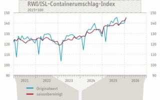 Containerumschlagindex-Jan-26-Copyright-RWI-ISL.jpg