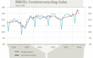 Containerumschlag-Index-Juni.jpg