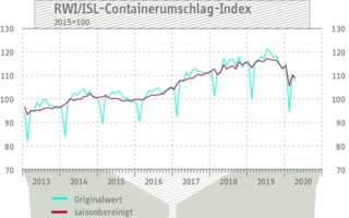 Containerumschlag-Index-27.jpg