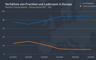 Transportbarometer.jpg