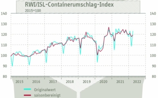 Containerumschlag-Index-.jpg