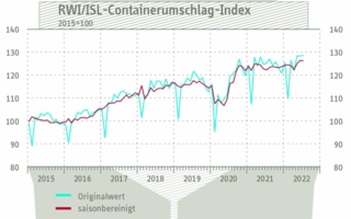 Containerumschlag-Index-juli.jpg