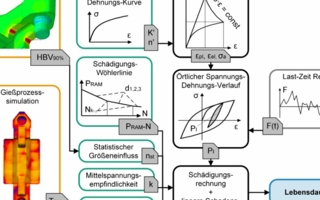 Das-neue-Bemessungskonzept--Copyright-Fraunhofer-LBF.png