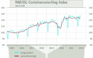 Containerumschlag-Index-Mai.jpg