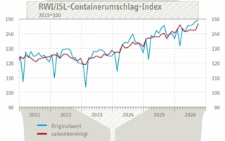 Containerumschlag-Index--Oktober-2026-Copyright-RWI-ISL.jpg