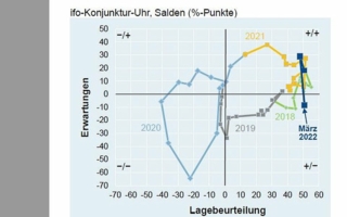 ZVEI-Konjunkturbarometer-April.jpg