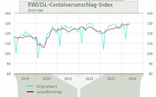 Containerumschlag-Index-April-.jpg