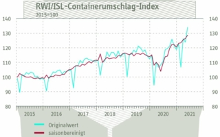 Containerumschlag-Index-fuer.jpg