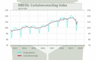 Containerumschlag-Index-April.jpg