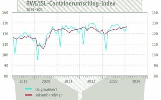 Containerumschlag-Index-Jan24.jpg
