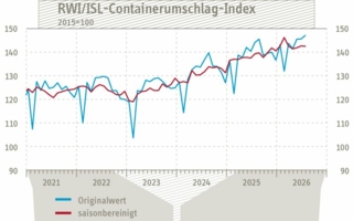 Containerumschlag-Index-Juli-2026-Copyright-RWI-ISL.jpg