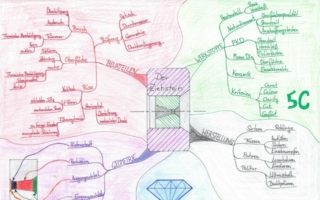 Mindmap.jpg